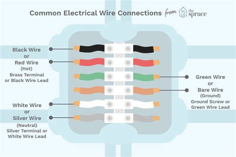 green brown and grey wires in junction box|white or gray wire.